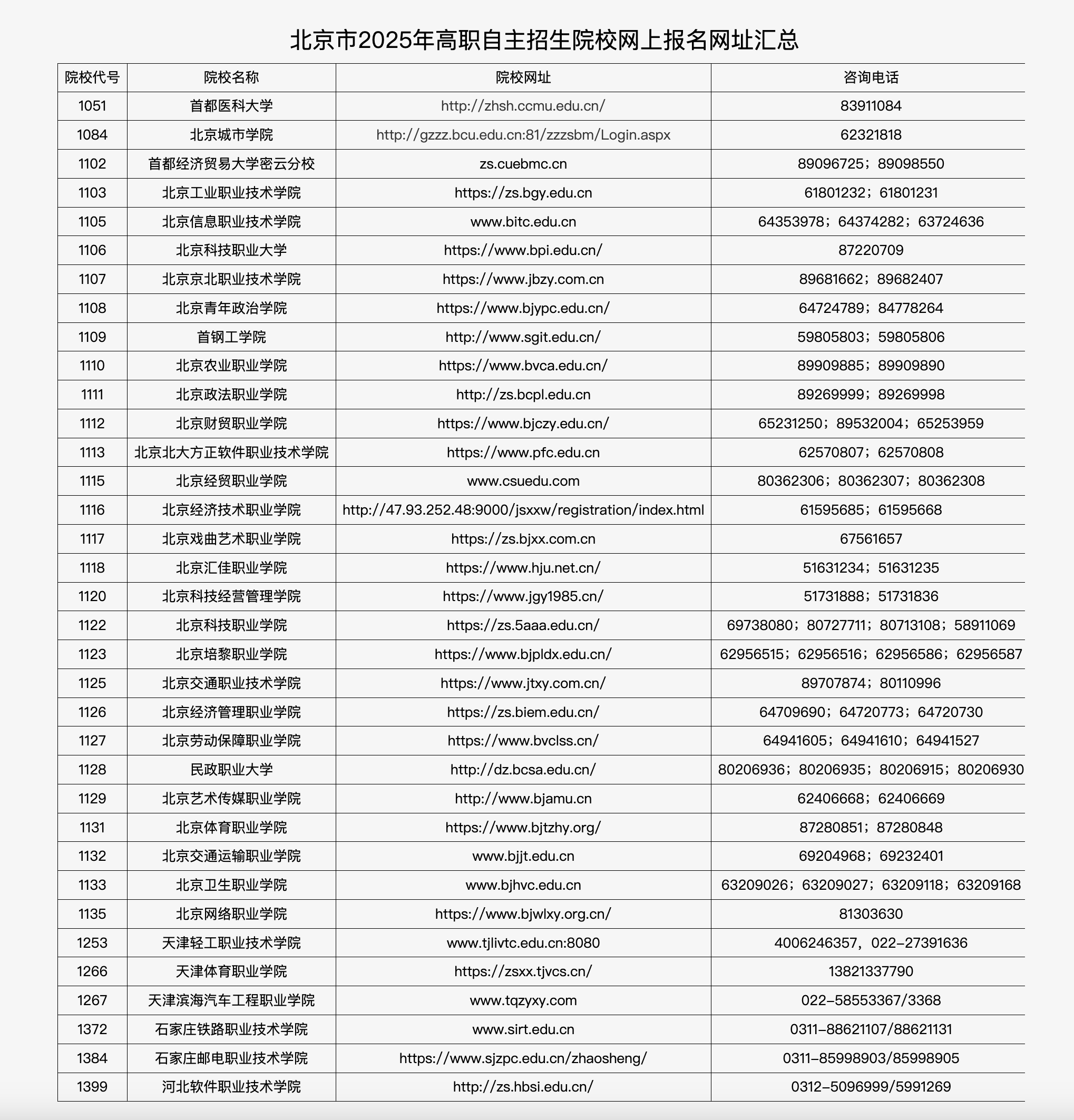 北京市2025年高職自主招生院校網(wǎng)上報名網(wǎng)址匯總。北京教育考試院官網(wǎng)截圖