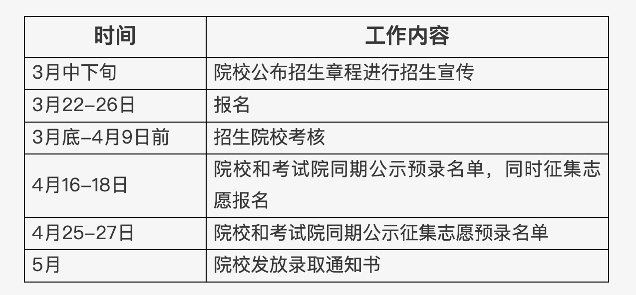 北京市2025年高等職業(yè)教育自主招生工作日程安排。北京教育考試院官網(wǎng)截圖