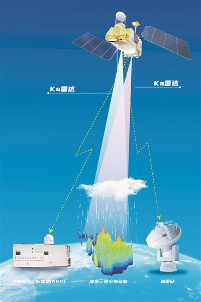 風(fēng)云三號G星在軌示意圖。圖片來源：中國航天科技集團(tuán)九院704所