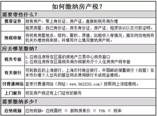 2016年房產(chǎn)稅繳納新攻略 看這一條就夠了！